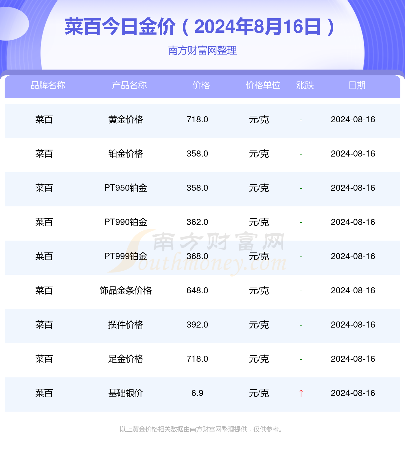 今日金价动态，最新实时价格、市场走势及影响因素深度解析