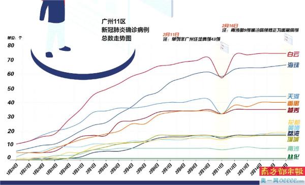 广州新冠疫情最新病例及影响分析