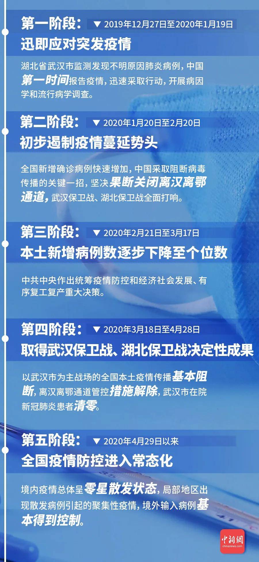 新冠疫情中国最新动态，持续筑牢防线，展现抗疫新态势