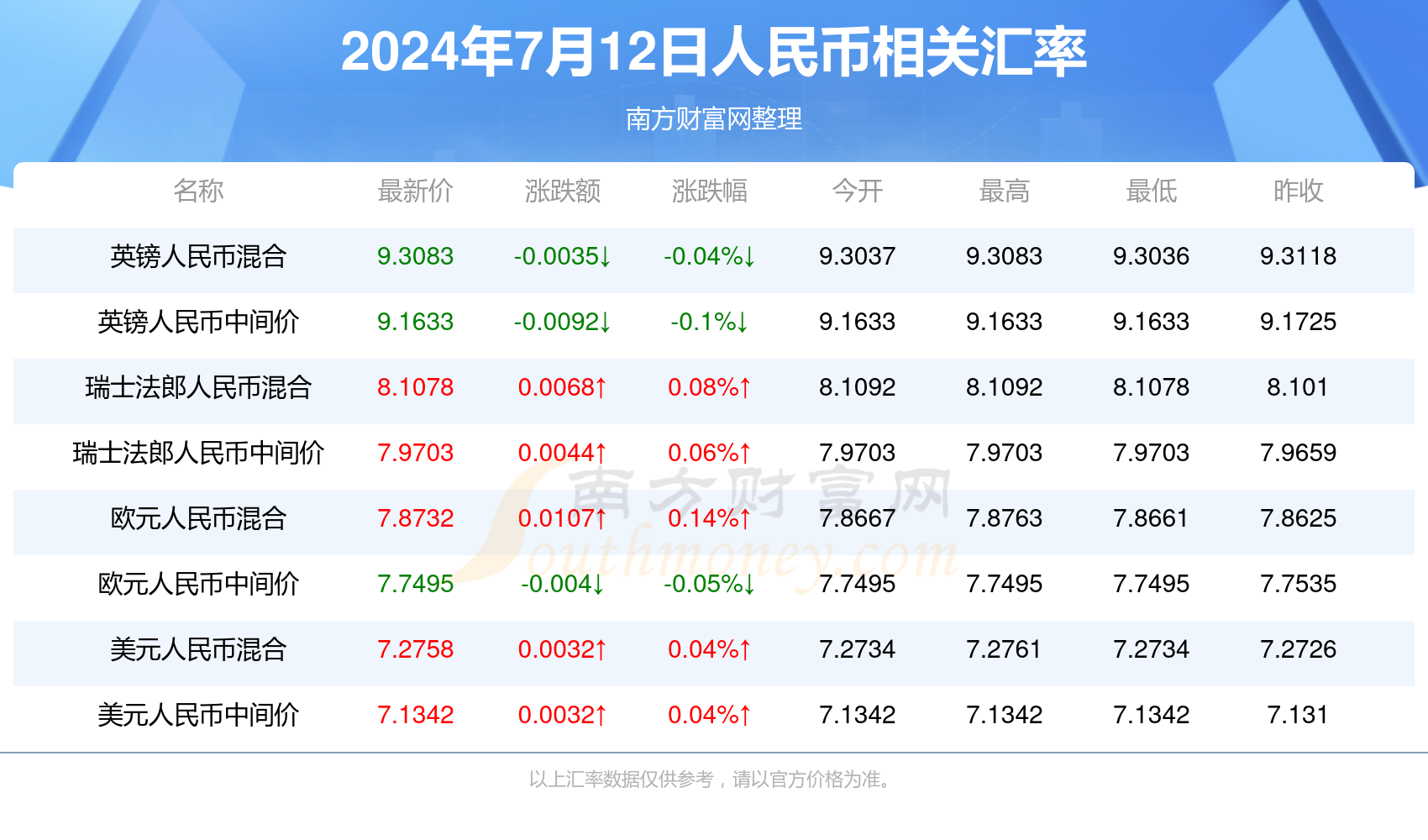 2024年今晚澳门开奖结果,行业趋势解答落实_学生款3.106