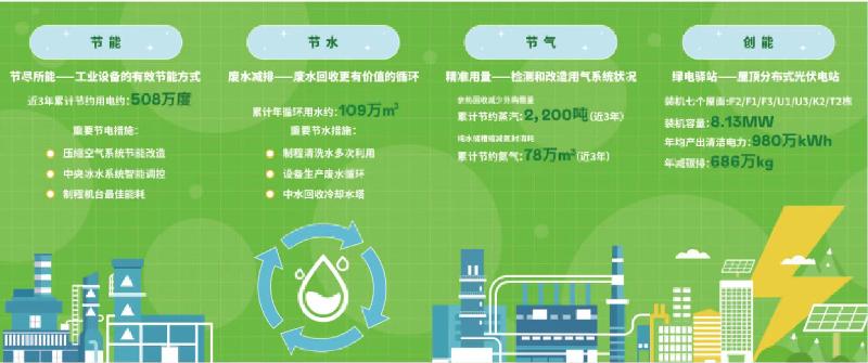 新奥今天开奖结果查询,绿色发展解析落实_营销版30.381