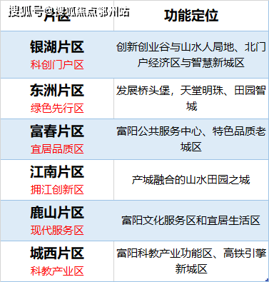 新澳精准资料免费提供208期,快捷方案解答落实_播音版55.532