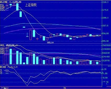 今日大盘指数深度解析及最新行情综述