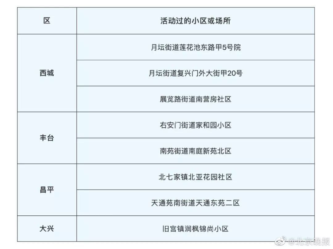 北京新冠疫情最新数据及其影响深度分析