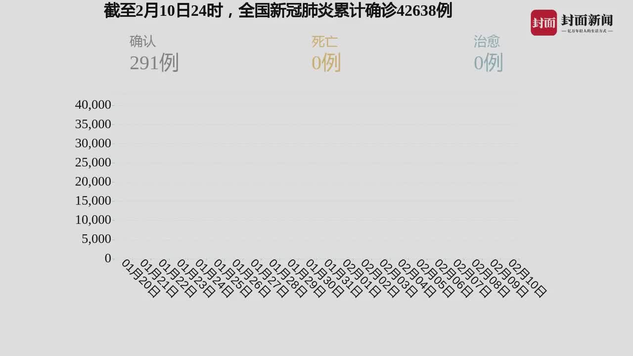 全球疫情最新累计数据，全球态势及应对策略更新消息