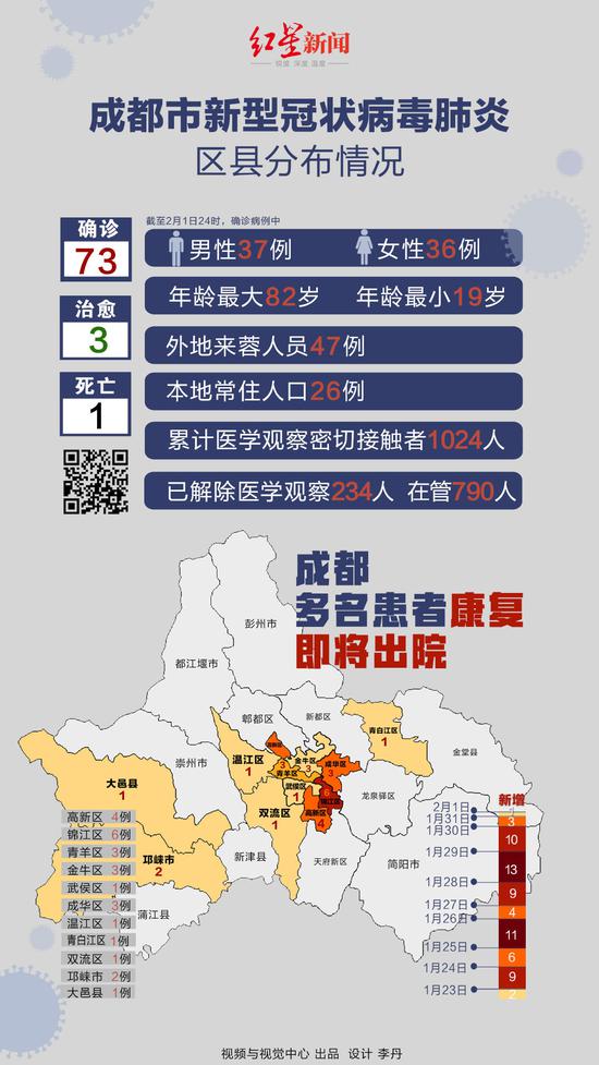 新冠肺炎最新动态及其社会影响分析