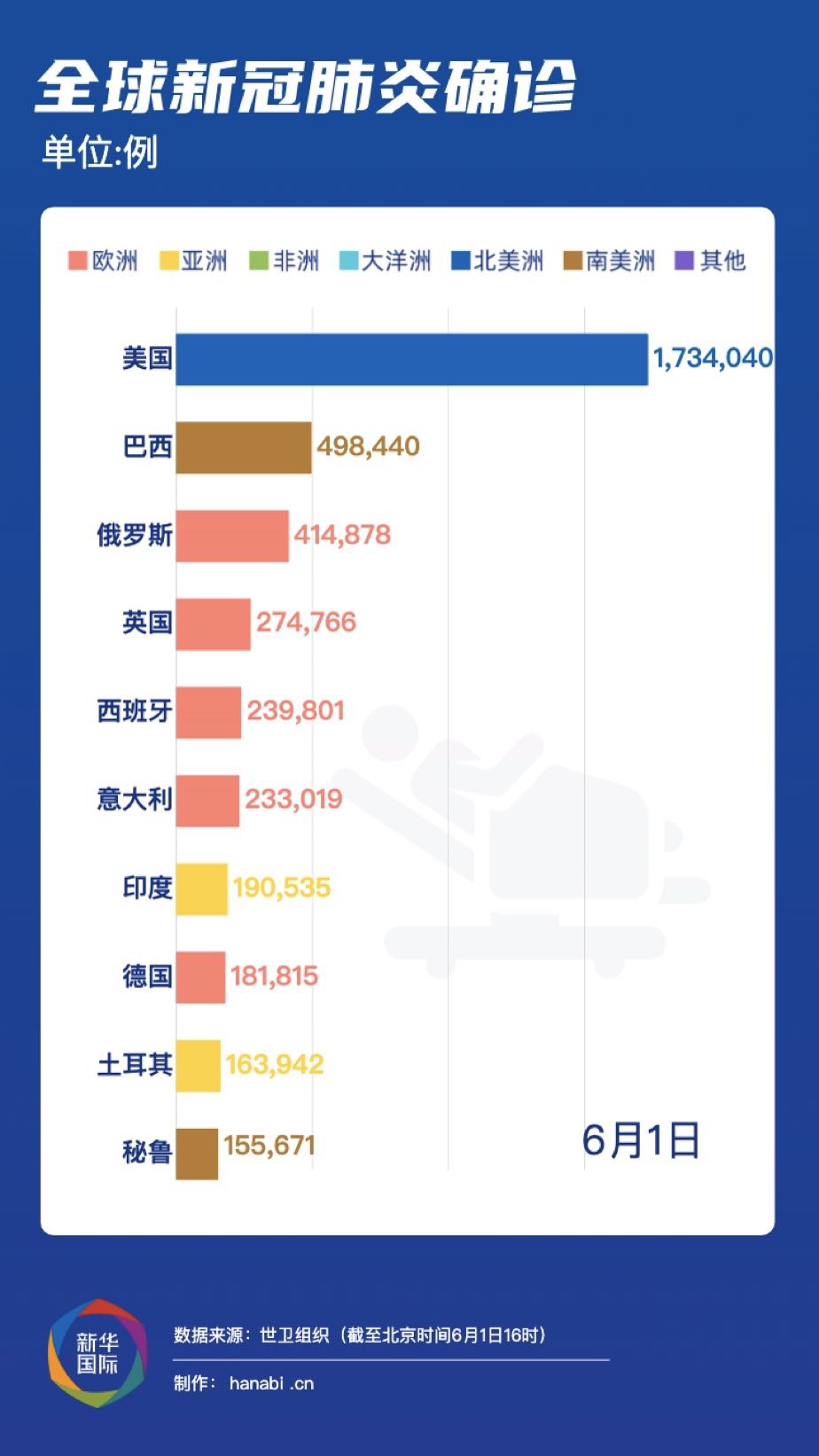 全球疫情最新动态追踪，态势分析与应对策略